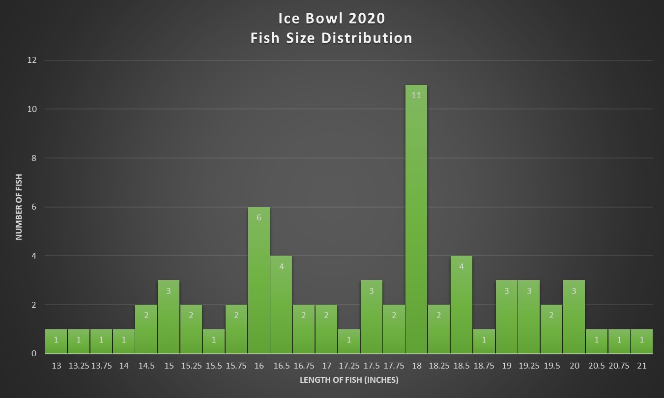 north dakota fishing
